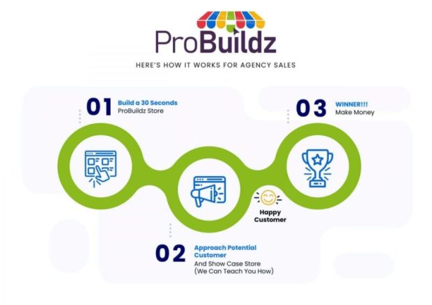 ProBuildz Store Builder + Agency License by Craig C
